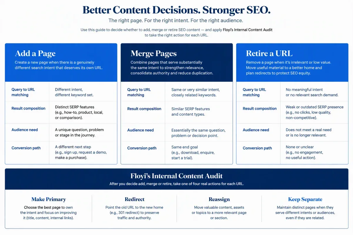 SEO content audit comparison for adding, merging or retiring topical map pages