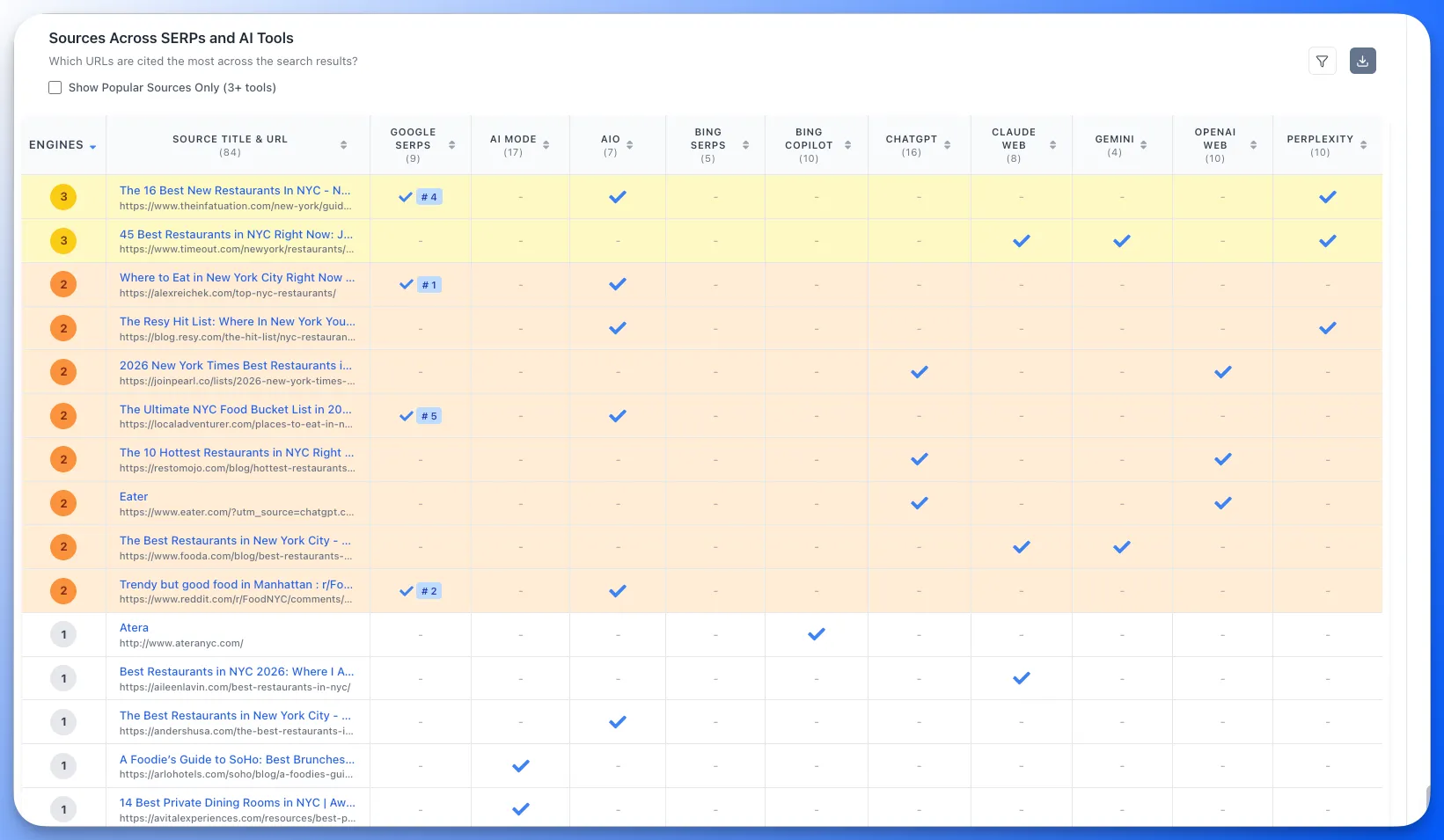 Cited-sources matrix in AIRS Analyzer showing which AI tools cite each source across a query