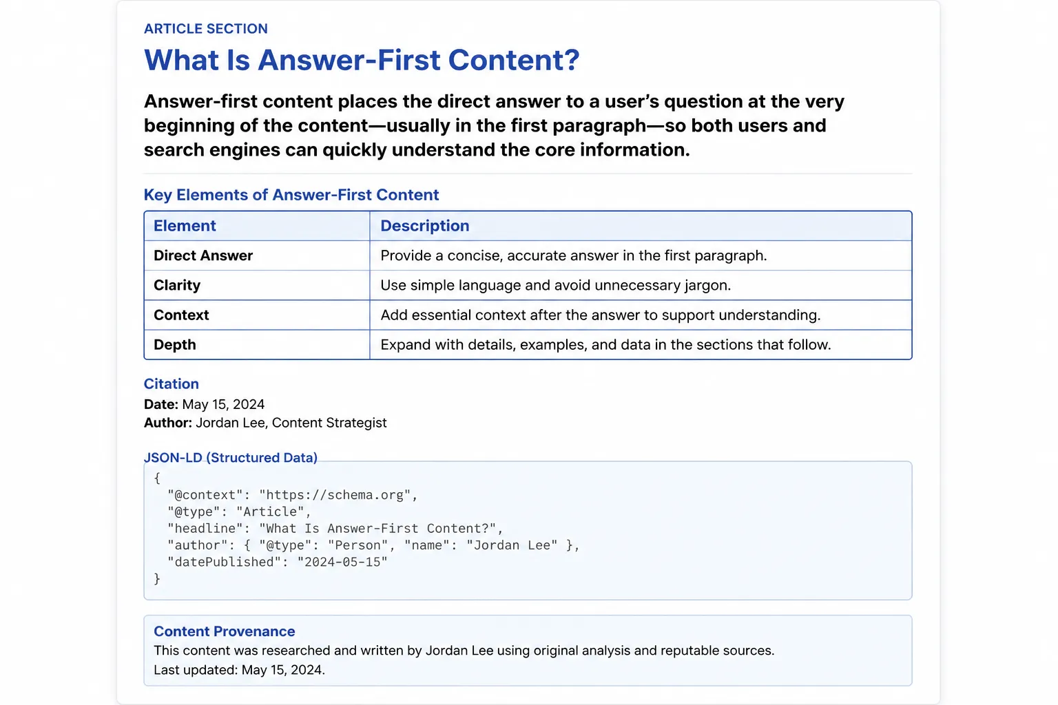 Answer-first block, compact table, and JSON-LD snippet for AI citations