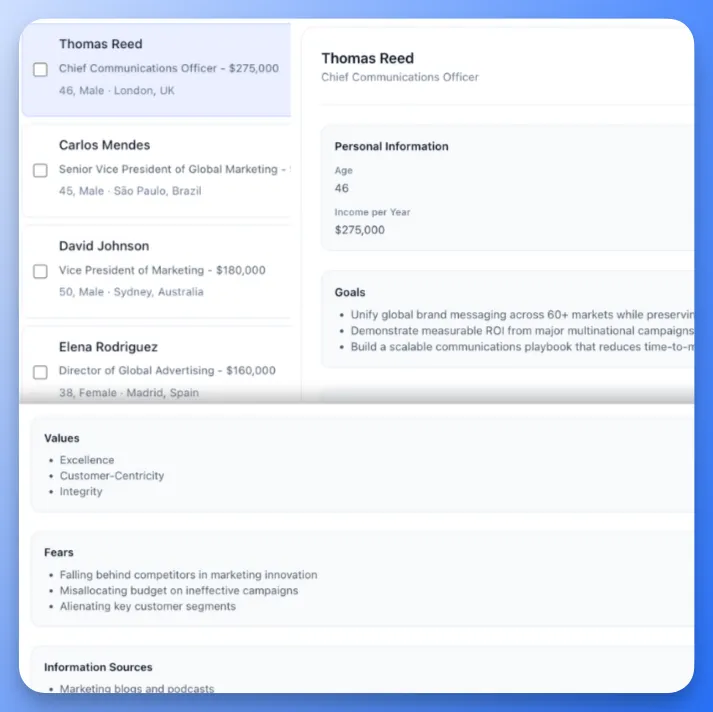 Floyi Audience Insights persona list beside a buyer persona profile with personal information, goals, values, fears, and information sources