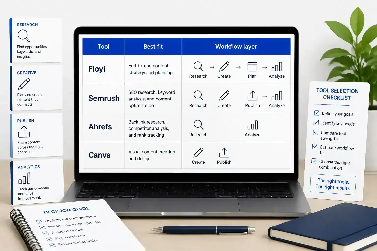 Comparison table mockup showing top ecommerce content strategy tools and best-fit workflow