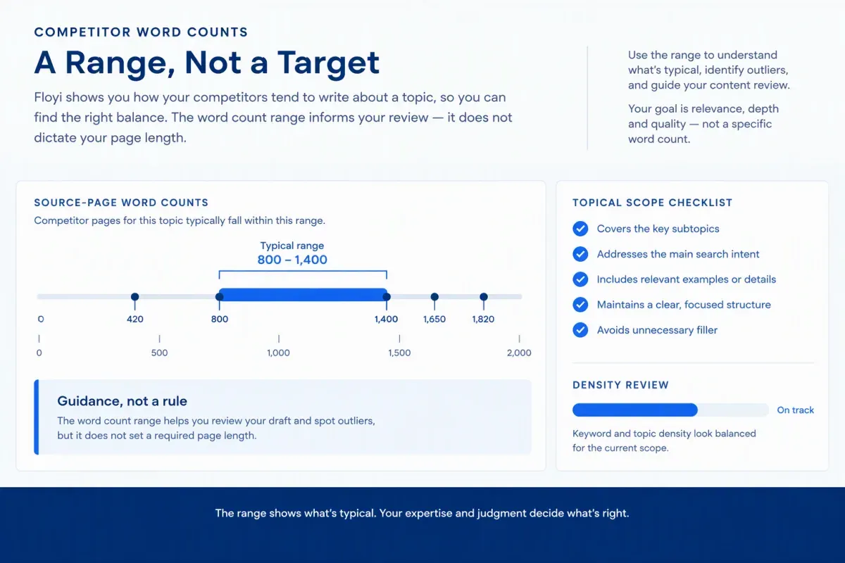 Competitor word count range check alongside topical scope and information density review