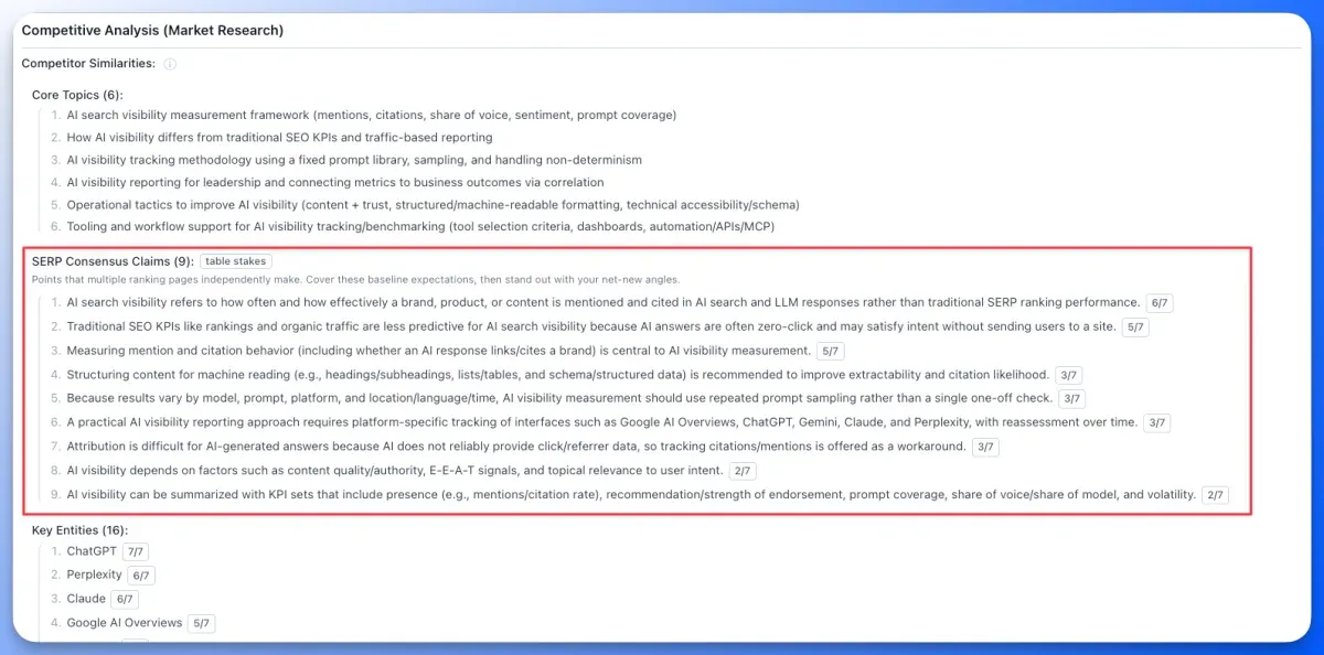 SERP Consensus Claims in a Floyi content brief listing points that multiple ranking pages make, with how many pages make each