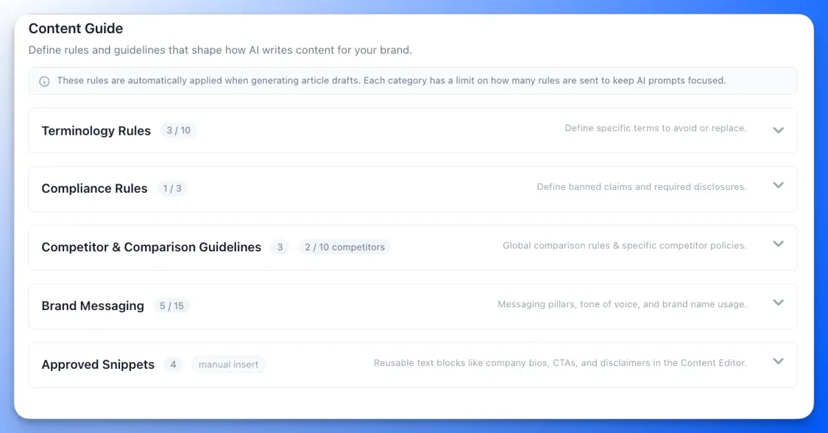 Floyi Content Guide listing Terminology Rules, Compliance Rules, Competitor & Comparison Guidelines, Brand Messaging at 5 of 15 rules, and Approved Snippets
