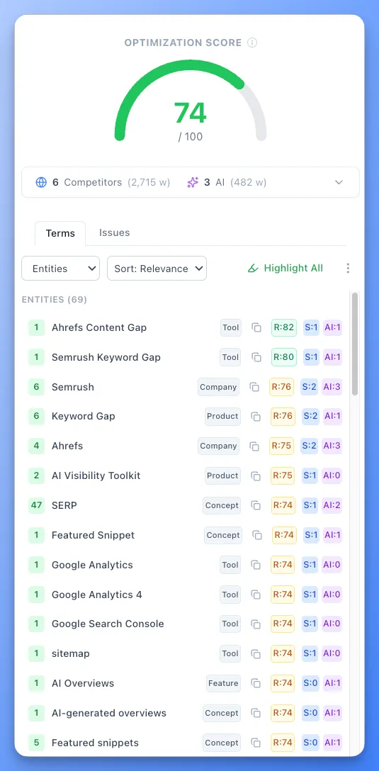Floyi Content Optimizer Terms tab filtered to Entities, listing 69 entities such as Ahrefs, Semrush and SERP, each with an entity type and a relevance score, against 6 competitors and 3 AI sources