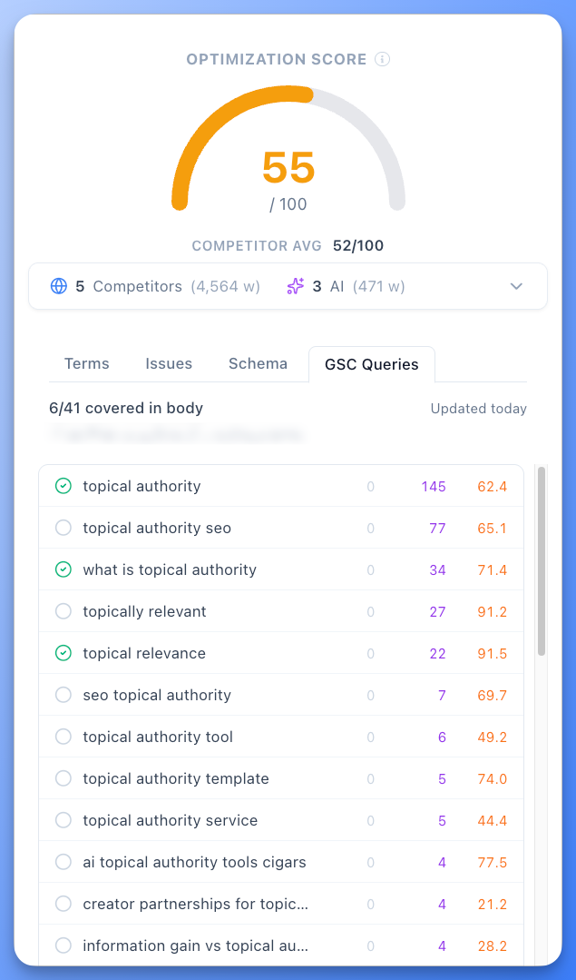 Content Optimizer GSC Queries tab showing Search Console queries with green checks marking queries the draft already covers