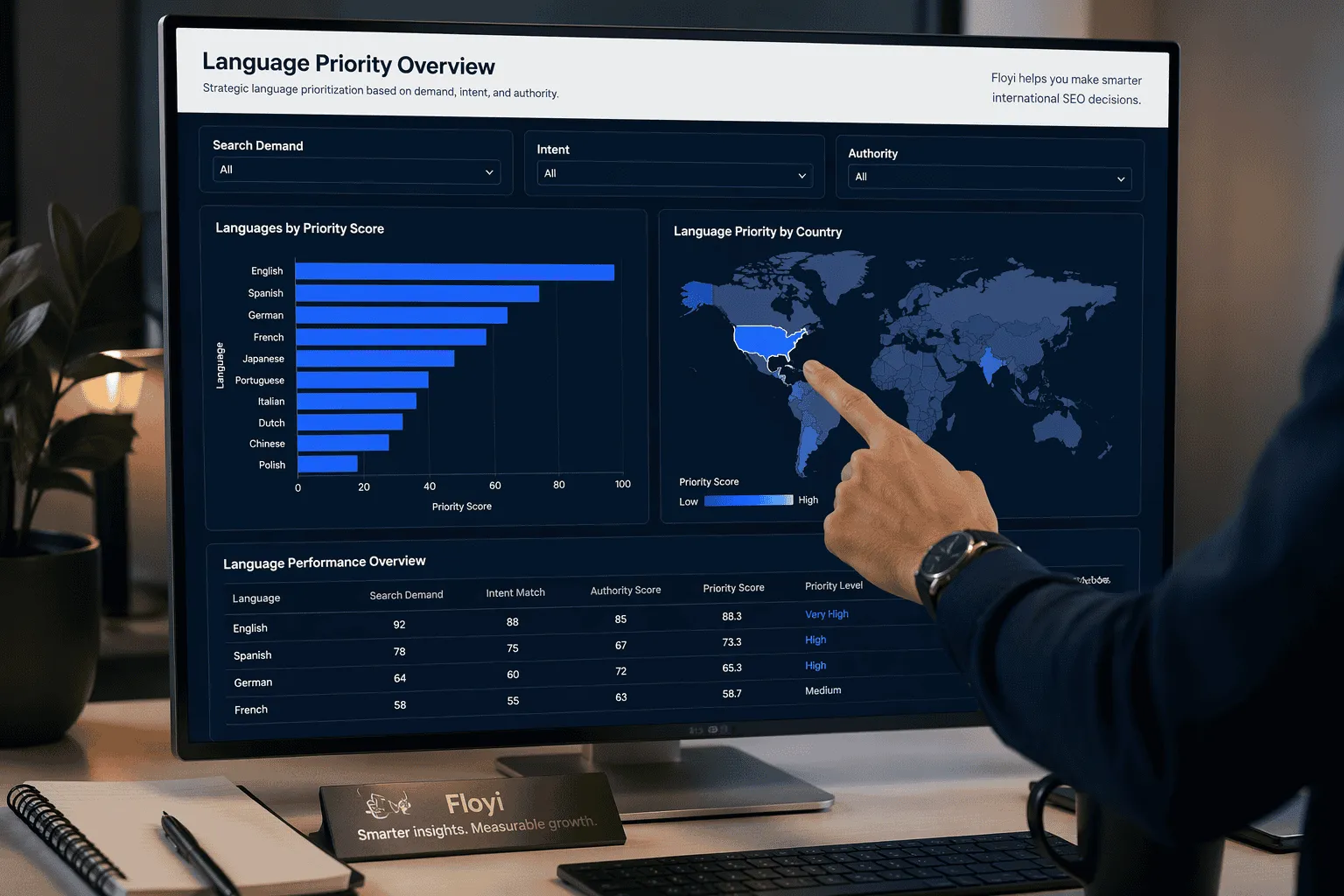 Dashboard showing market prioritization by search demand and intent for target languages