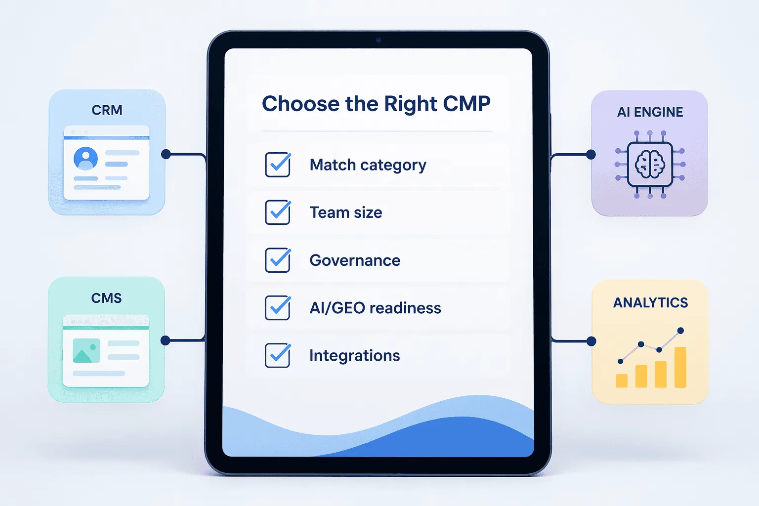 Decision framework checklist for choosing a content marketing platform on a tablet