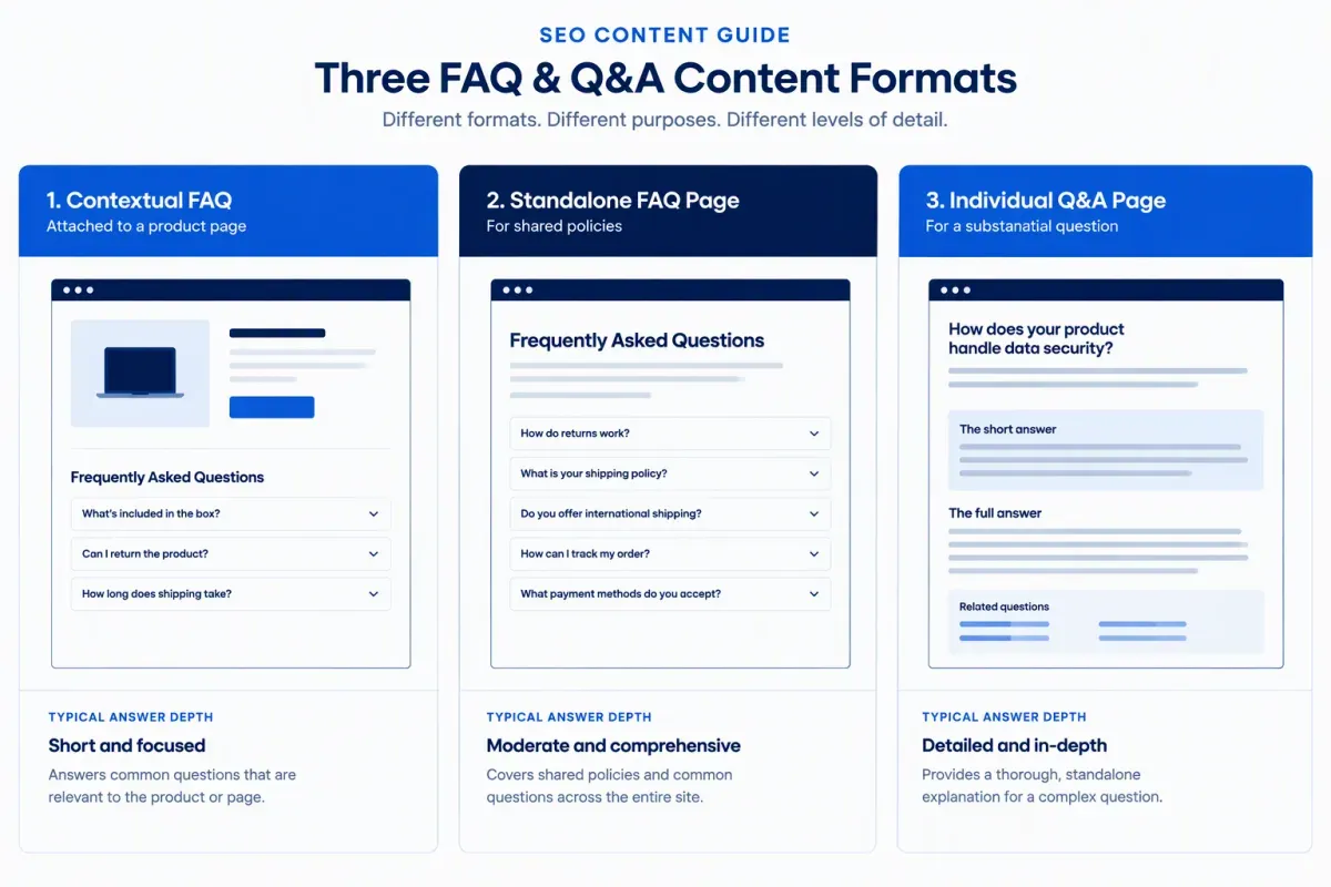 Comparison of FAQ sections, standalone FAQ pages and individual Q&A pages