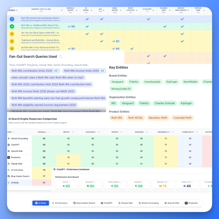 Floyi AIRS Analyzer dashboard
