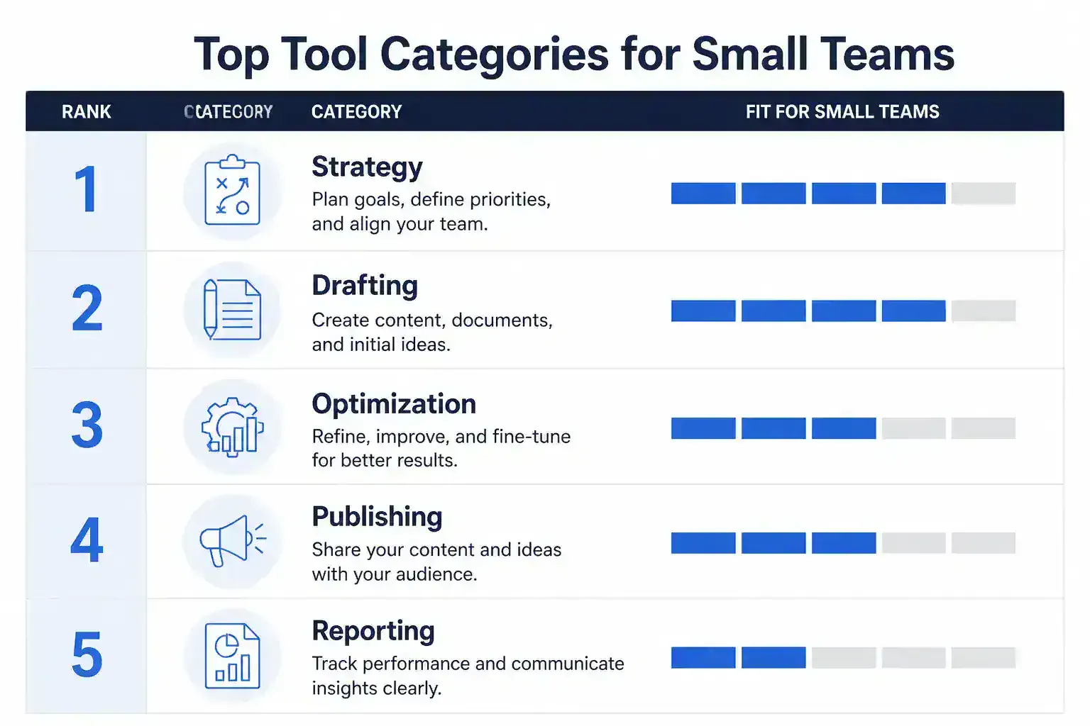 Infographic ranking content strategy tools for small teams and agencies