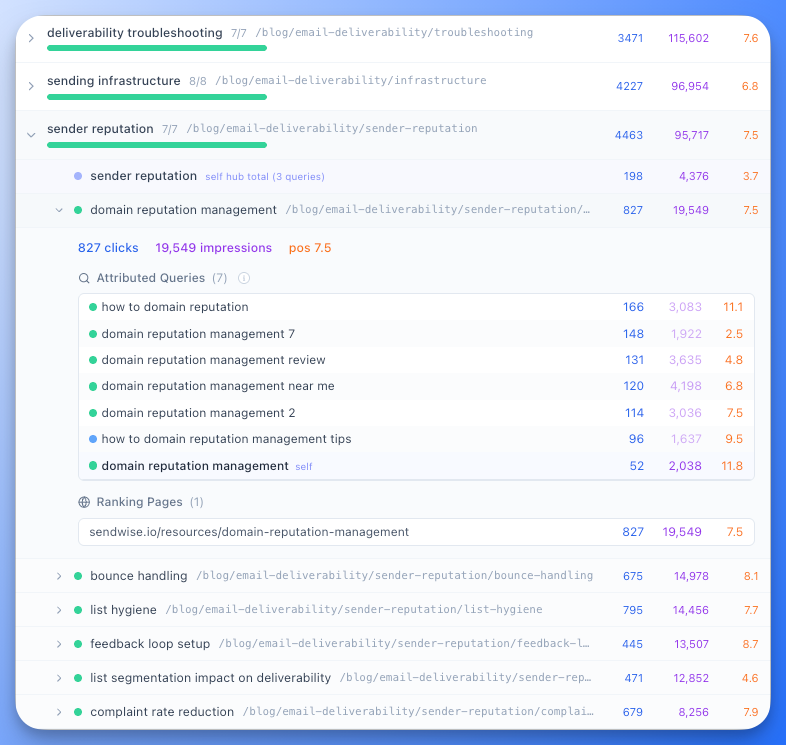 Smart query matching connecting GSC queries to topical map nodes in three phases