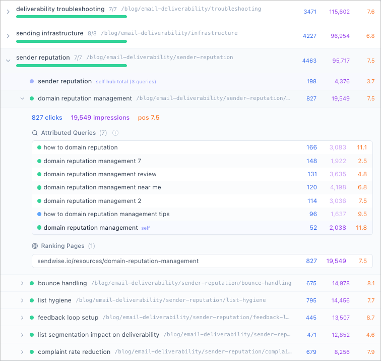 Three-phase attribution engine matching GSC queries to topical map nodes