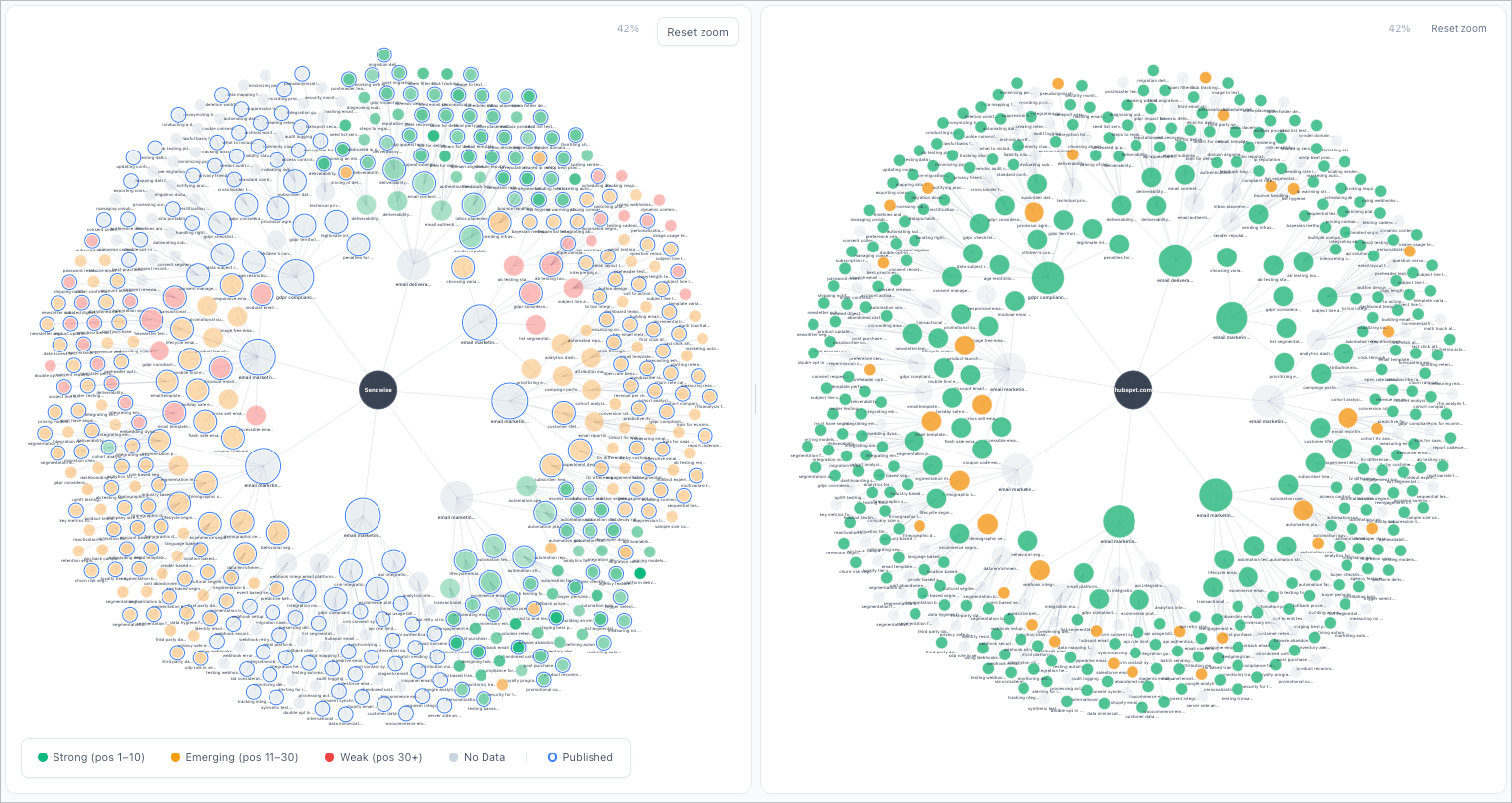 Organic Audit Visual Map showing topical authority across your entire content landscape