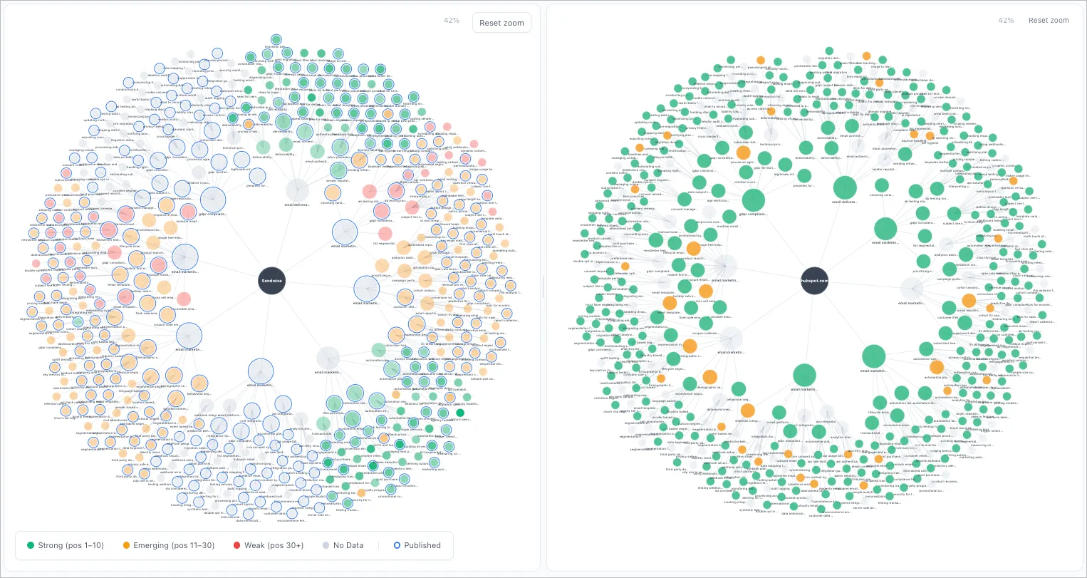 Visual Map showing a topical map color-coded by SERP position