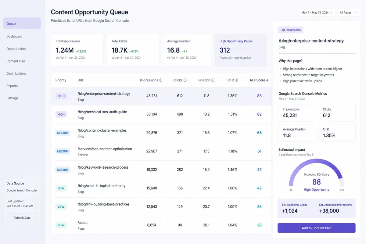 Priority queue dashboard showing pages to refresh with Search Console metrics