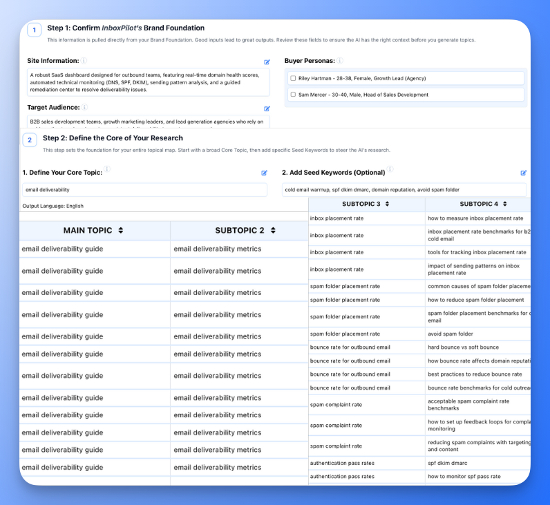 Topical Research Workflow