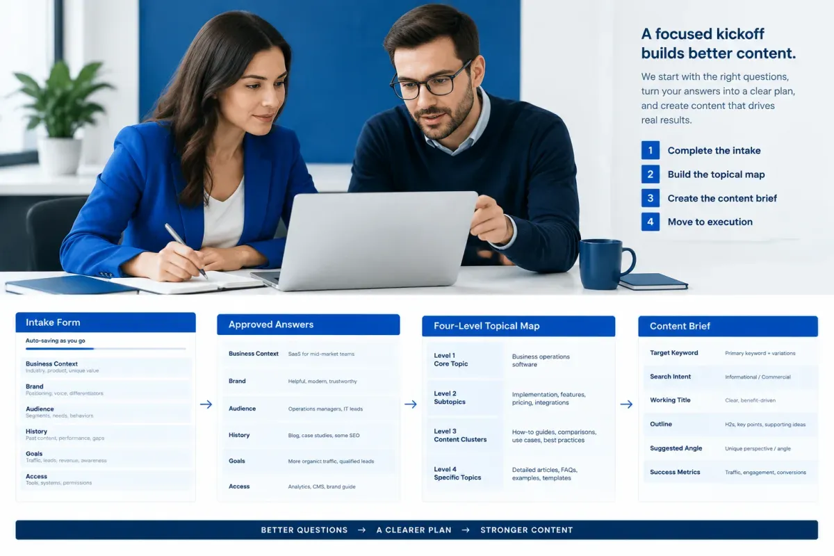 SEO client onboarding process connecting intake answers to a topical map