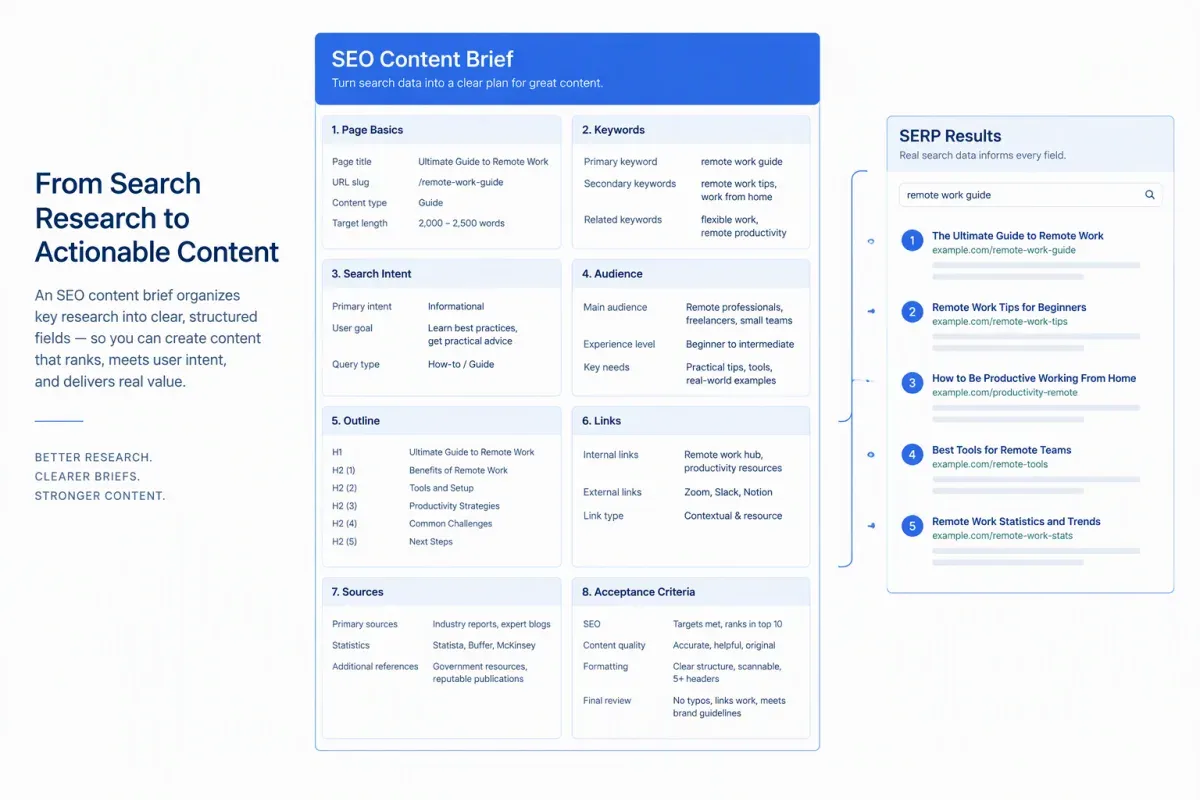 SEO content brief template fields for keywords, search intent, audience, links, and acceptance criteria