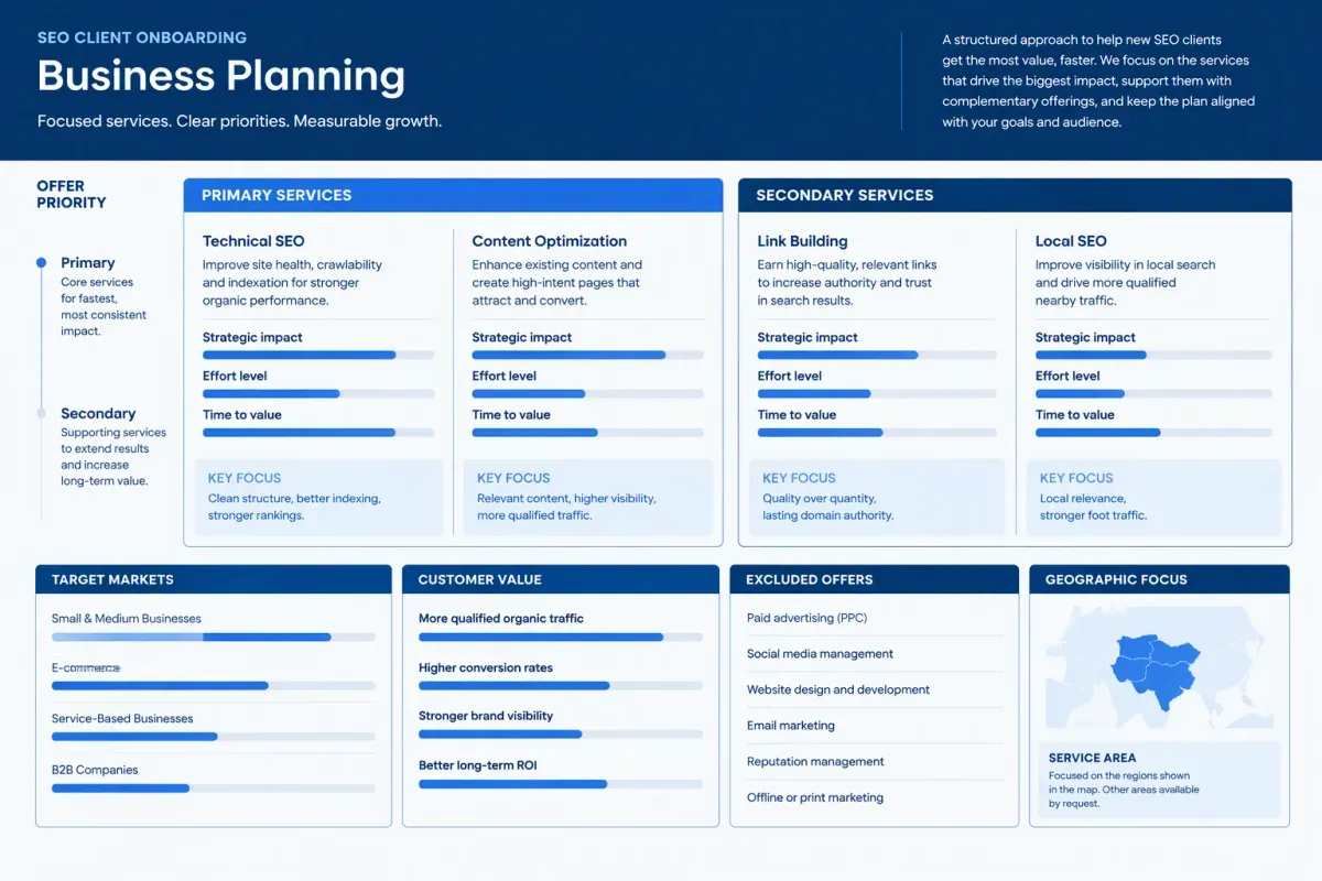 SEO onboarding business and offer priorities organized by market and value