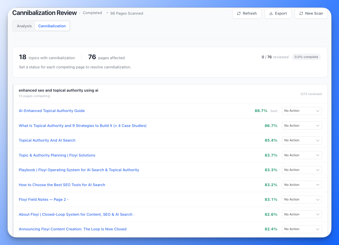 Cannibalization Detection