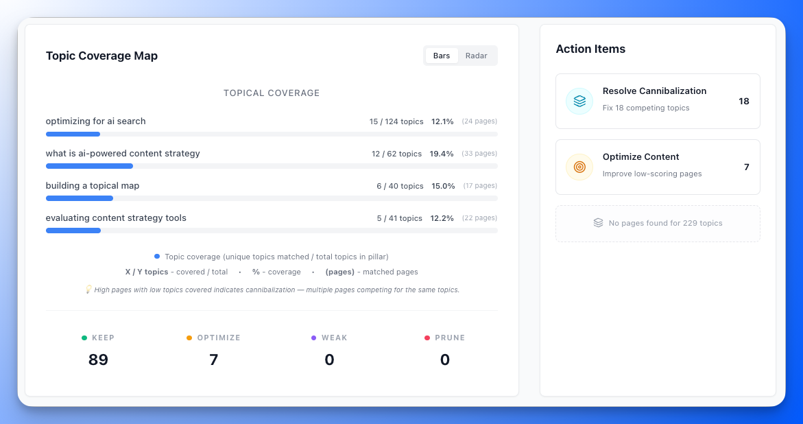 Site Content Scanner Interface