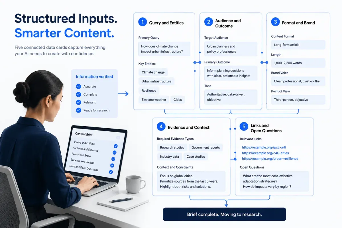 Structured inputs for an AI content brief, including audience, keywords, evidence, and links