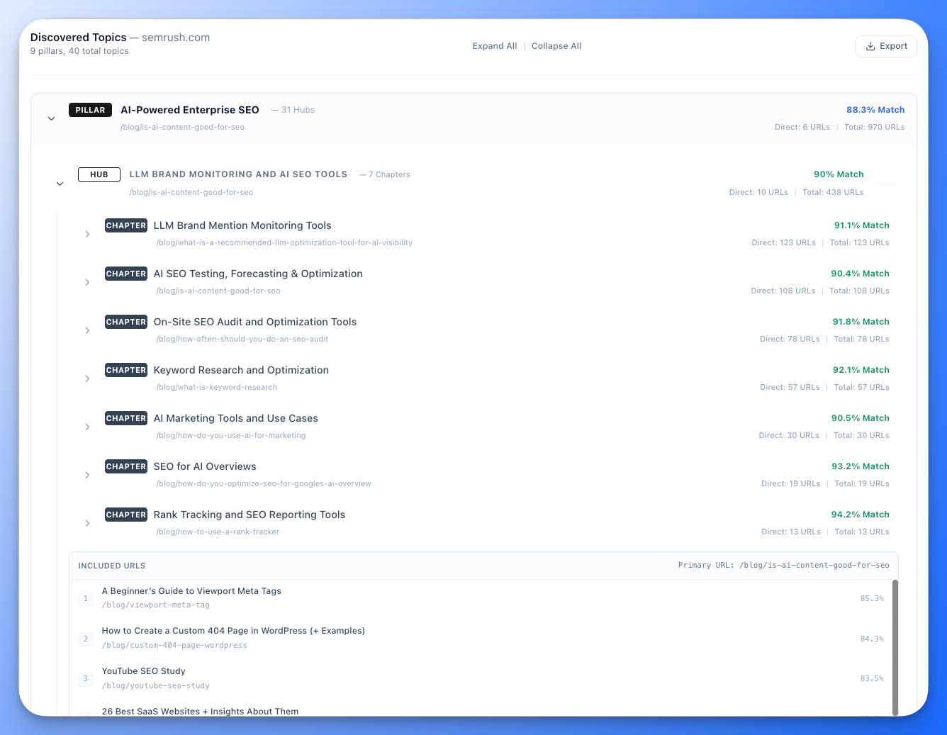 4-Level Topic Hierarchy Visualization
