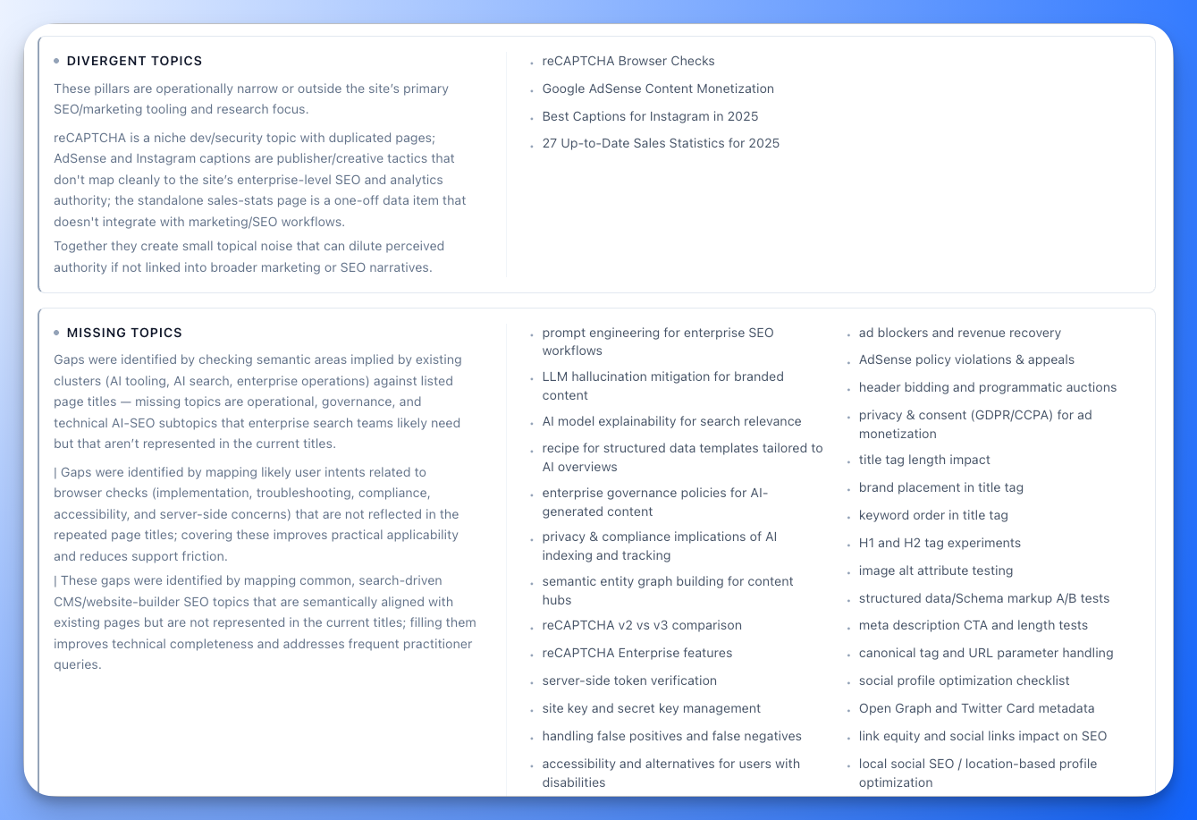 Topical Gap Analysis