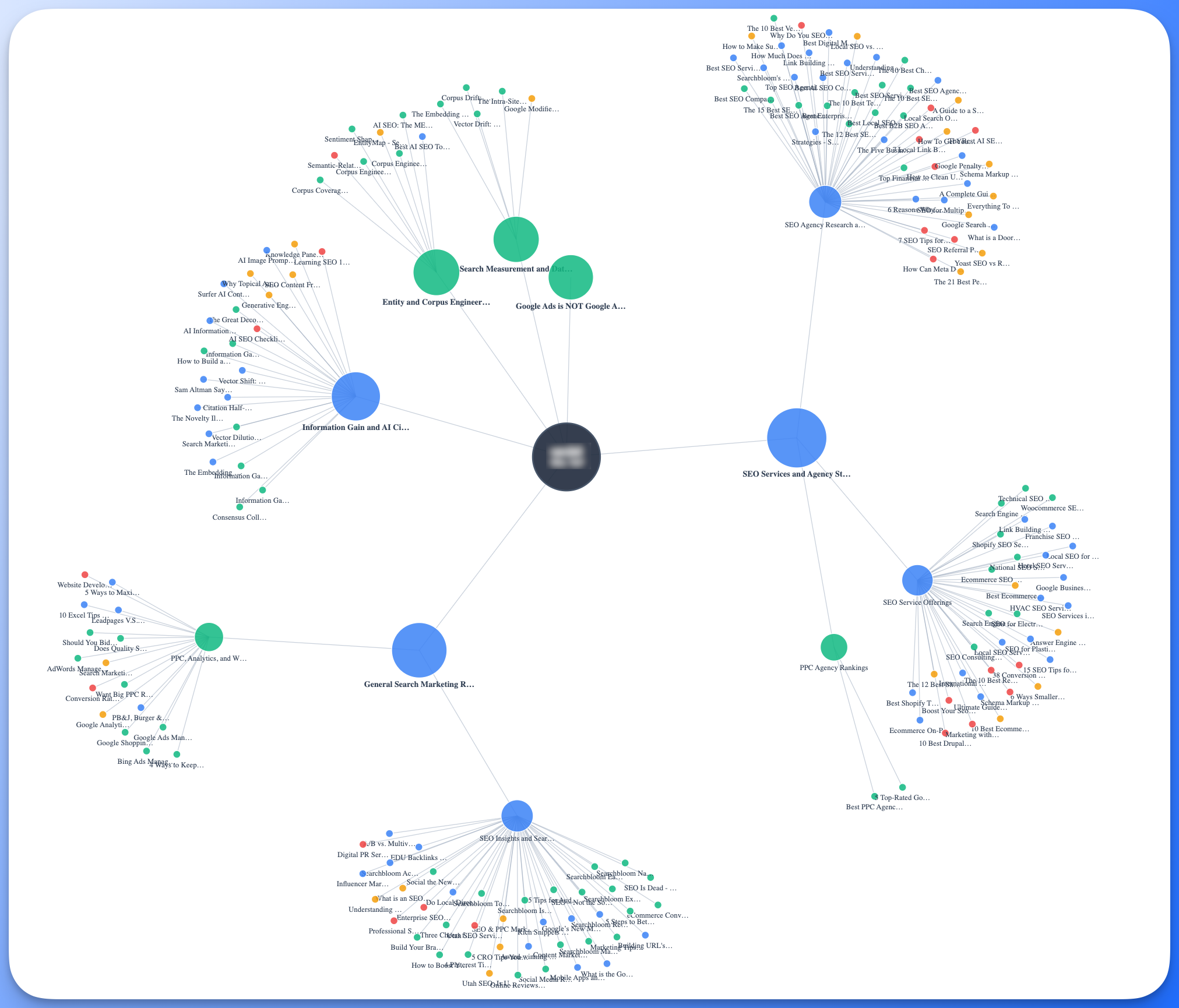 Topical Audit Visual Map showing a site’s discovered pillars, hubs and pages as an interactive radial map