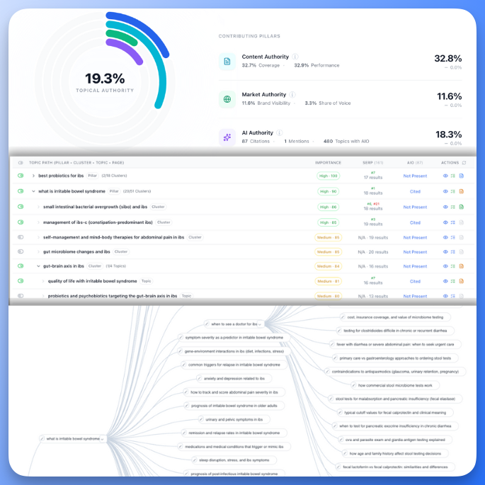 Topical Authority Dashboard