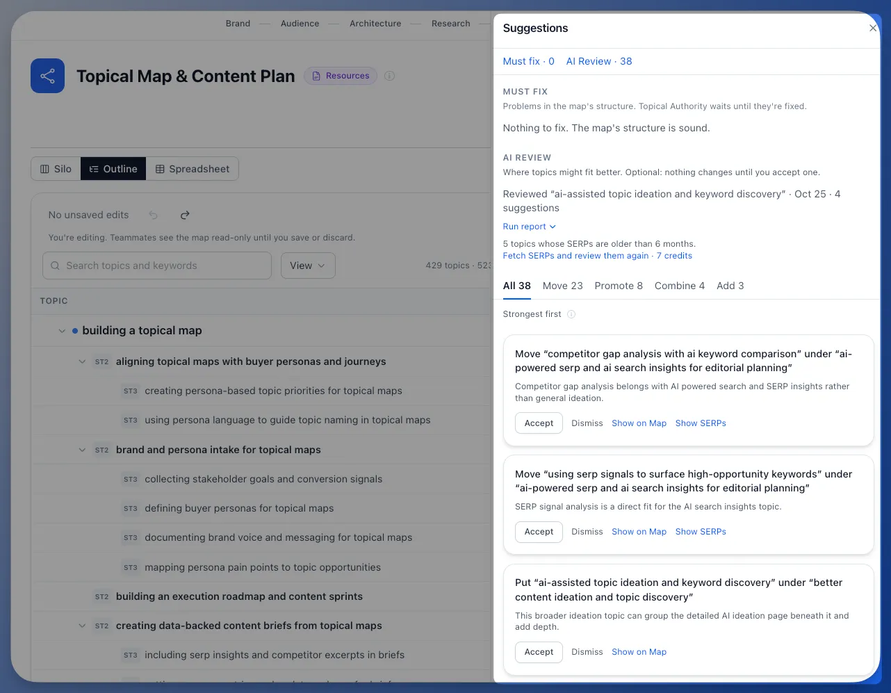 Suggestions panel beside the Outline view, with nothing in Must fix and 38 AI Review suggestions grouped into Move, Promote, Combine, and Add, each with its reasoning and Accept, Dismiss, Show on Map, and Show SERPs