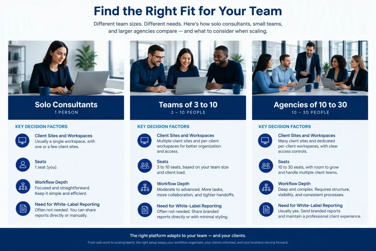 Topical mapping tools for solo consultants, teams of 3 to 10 and agencies of 10 to 30, compared on client workspaces, seats, workflow depth, and white-label reporting needs