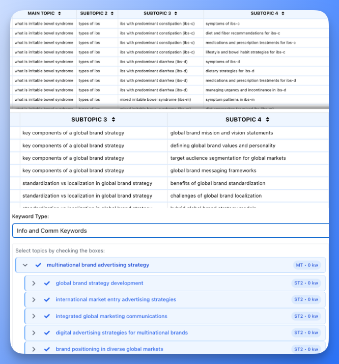 Topical Research Flow