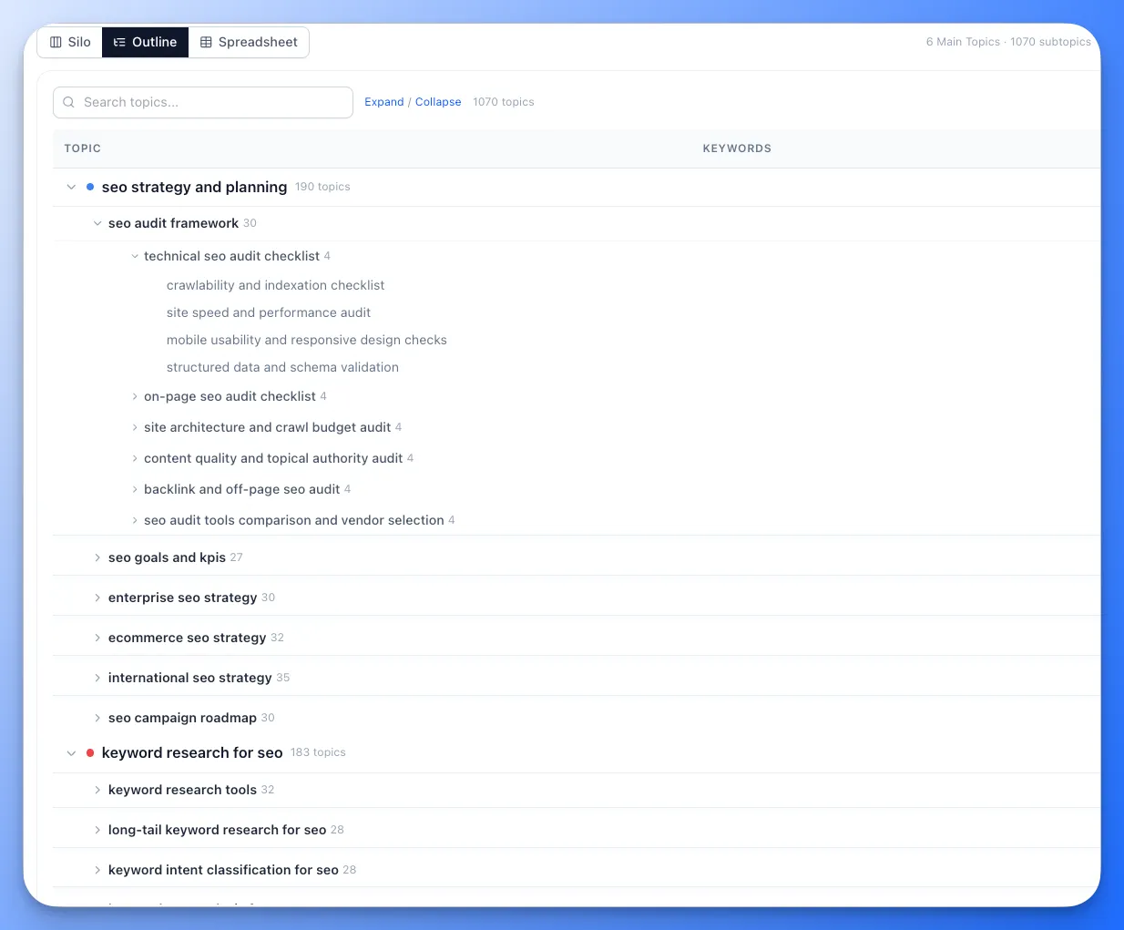 Topical Research Outline View