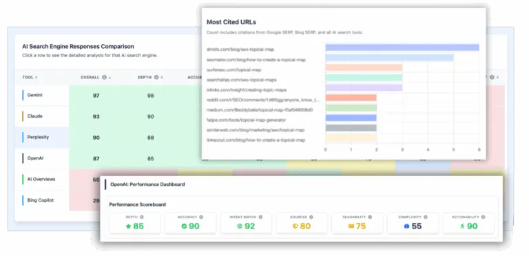 AIRS Analyzer features - comparing AI search responses across multiple engines