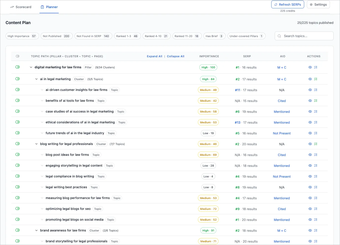 Authority Planner content table with topics, importance, and SERP status