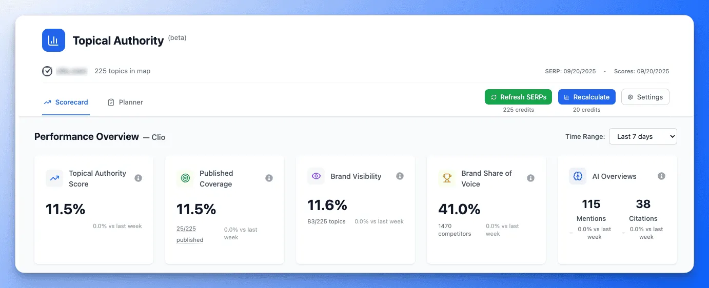 Topical Authority scorecard showing TAS, Published Coverage, Brand Visibility, Share of Voice