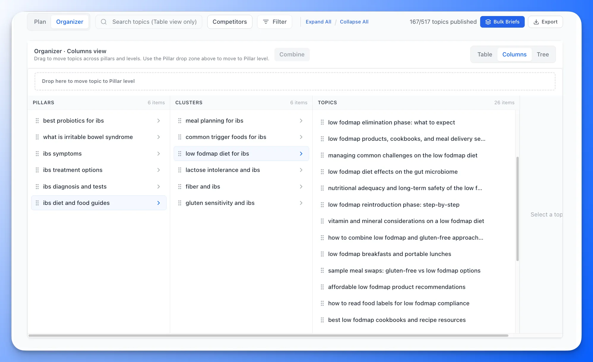 Authority Planner Organizer in Columns view showing topics moving between stages