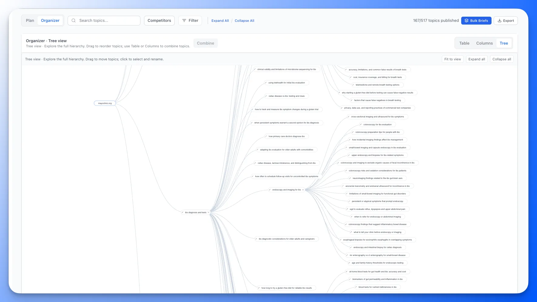 Authority Planner Organizer in Tree view showing hierarchical topic clusters