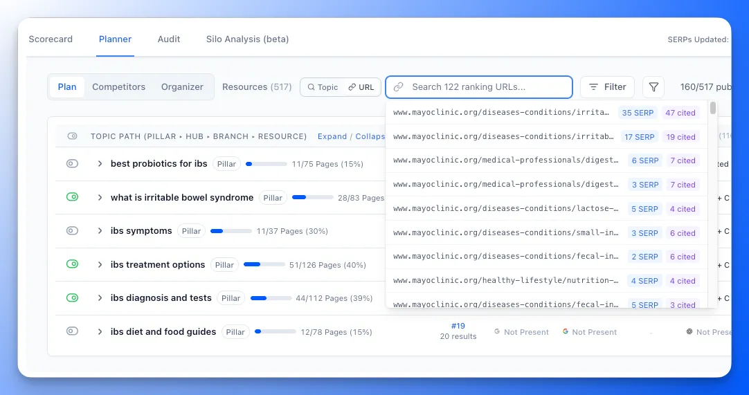 Planner URL search mode showing ranking URLs with topic and citation counts