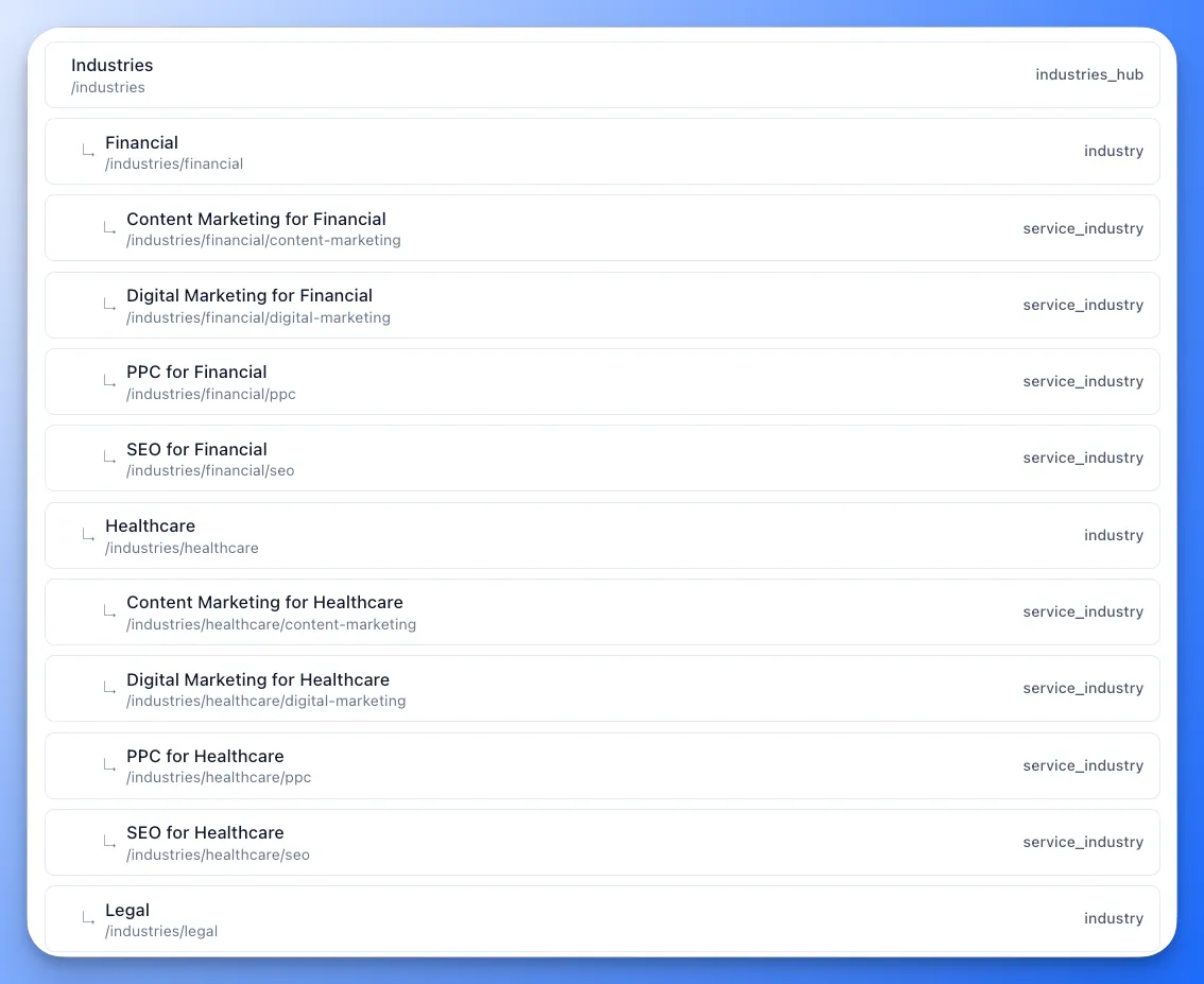 Service Agency site architecture generator with services, industries, and cross-product page options